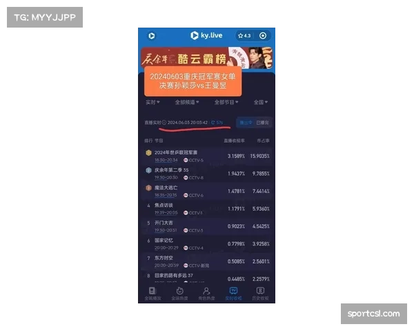 新转播合同首个赛季收视人数较上赛季大幅上涨86%